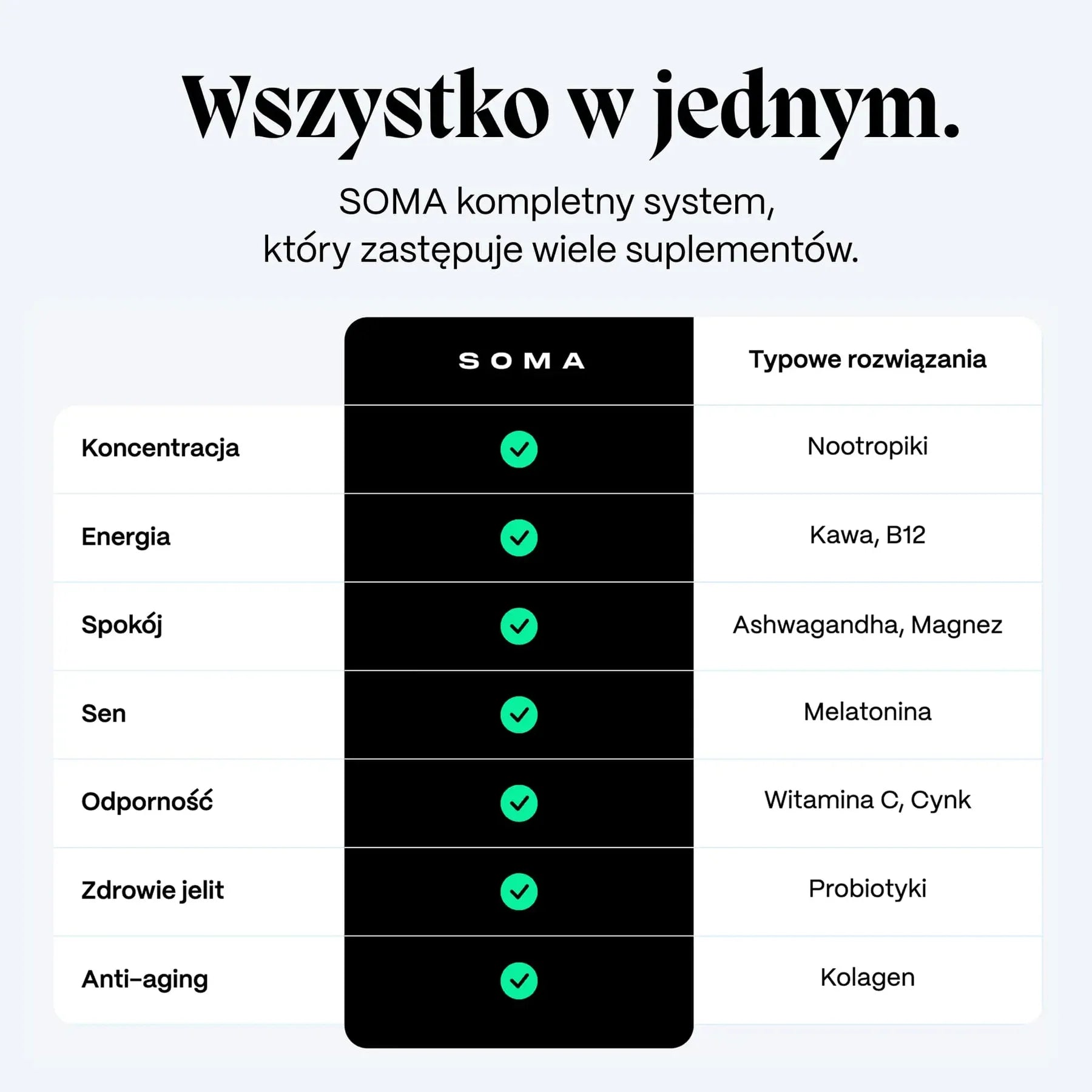 Kompletny Zestaw Grzybów