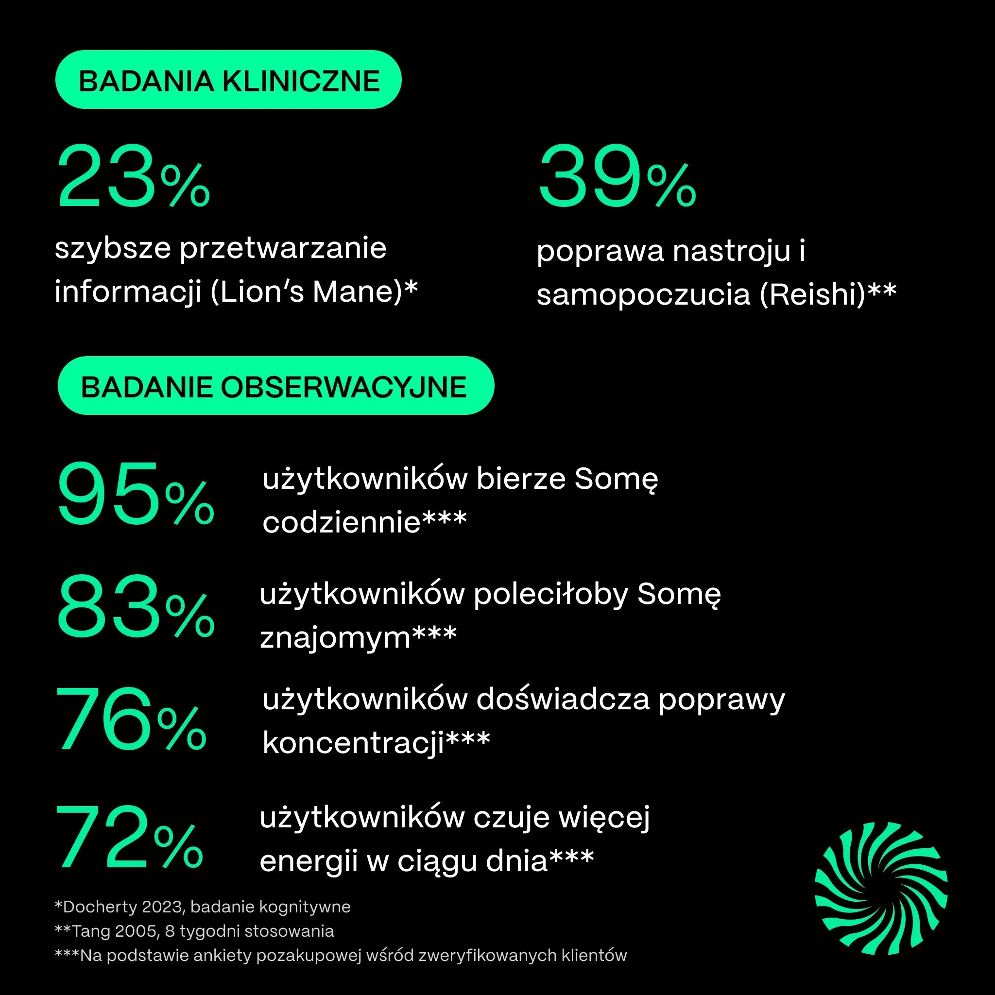 Jak stosować Biohacker Set SOMA – cztery grzyby funkcjonalne w płynnym ekstrakcie