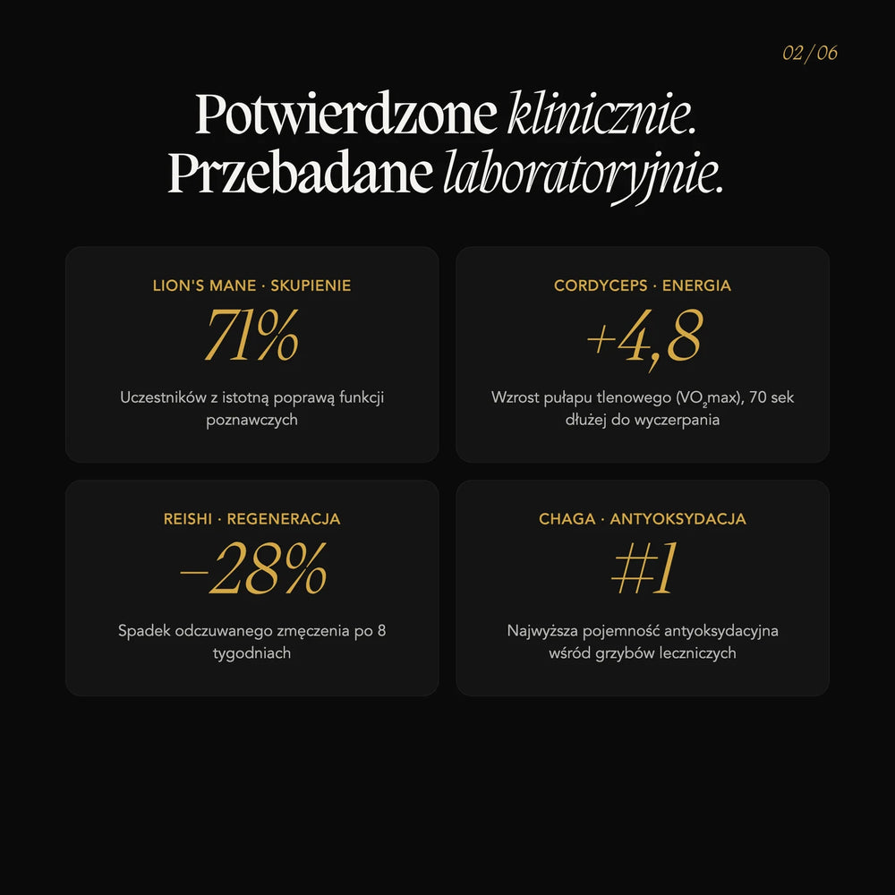 Biohacker Set Pro: Kompletny Zestaw Grzybów